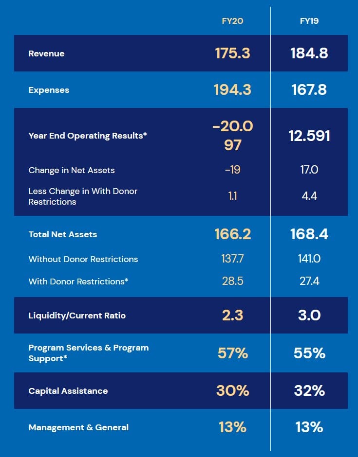 financials-2020-updated